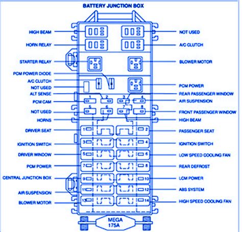 Where is the battery located on the 2000 lincoln vs 